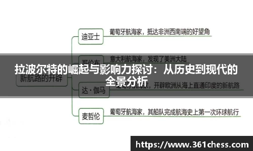 拉波尔特的崛起与影响力探讨：从历史到现代的全景分析