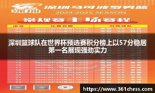 深圳篮球队在世界杯预选赛积分榜上以57分稳居第一名展现强劲实力