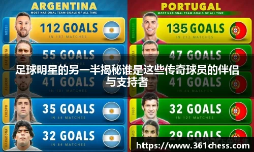 足球明星的另一半揭秘谁是这些传奇球员的伴侣与支持者